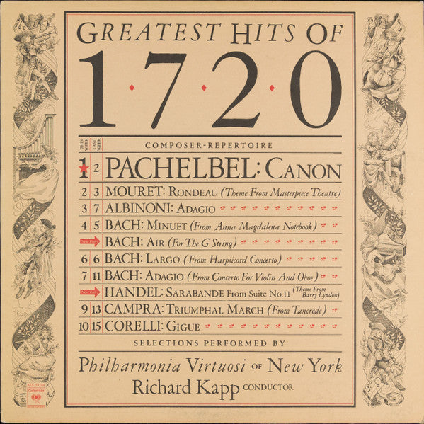 Philharmonia Virtuosi - Greatest Hits Of 1720 *REPRESS* | Very Good Plus (VG+) Excellent (EX)-EmojiWear